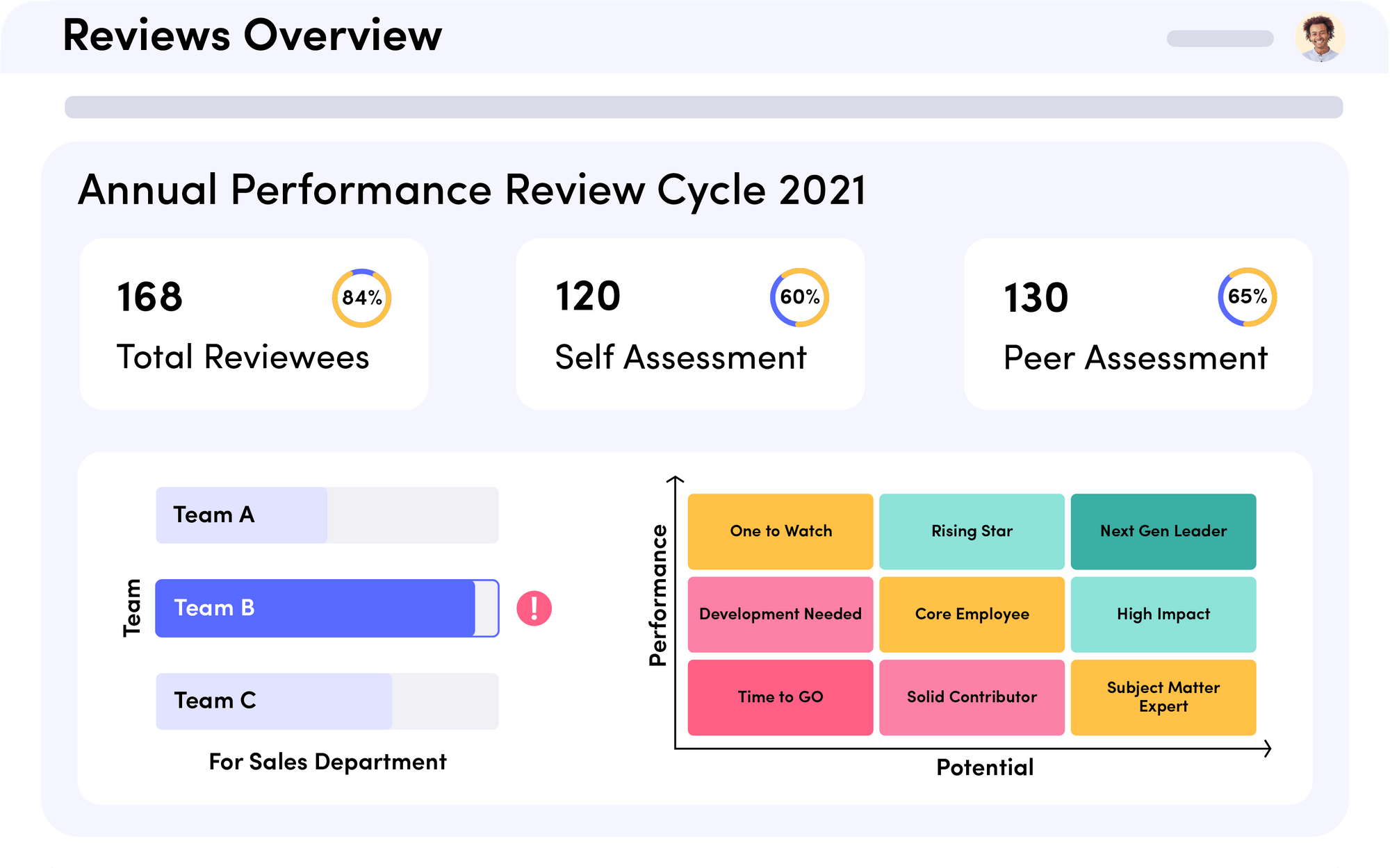Employee Performance Snapshots SuperBeings